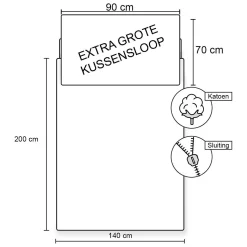 Dekbedovertrek Spiderman, 140x200cm Hot