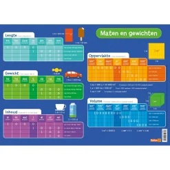 Educatieve onderlegger - Maten en gewichten>Deltas Best