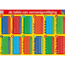Educatieve poster - De Tafels van Vermenigvuldiging-Deltas Hot