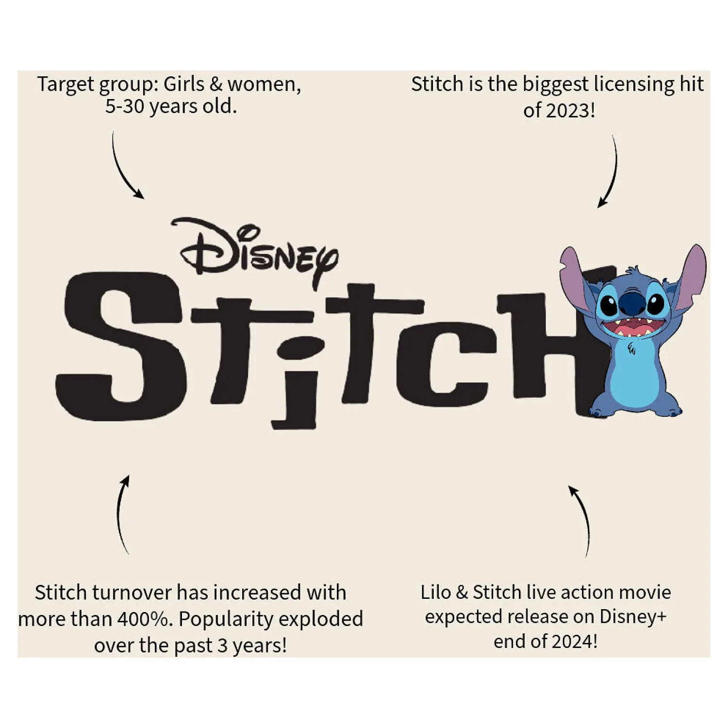 Lunchbox Stitch Let's Eat-Vadobag Discount